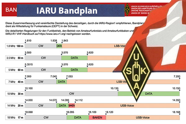 Neuer IARU Bandplan “to go”